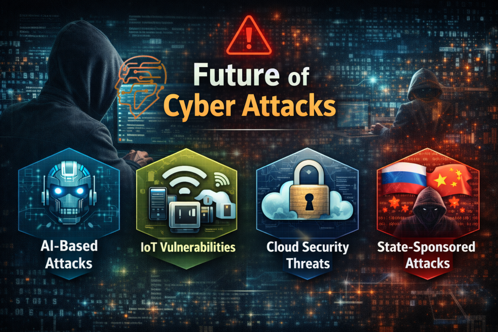 Future of Cyber Attacks