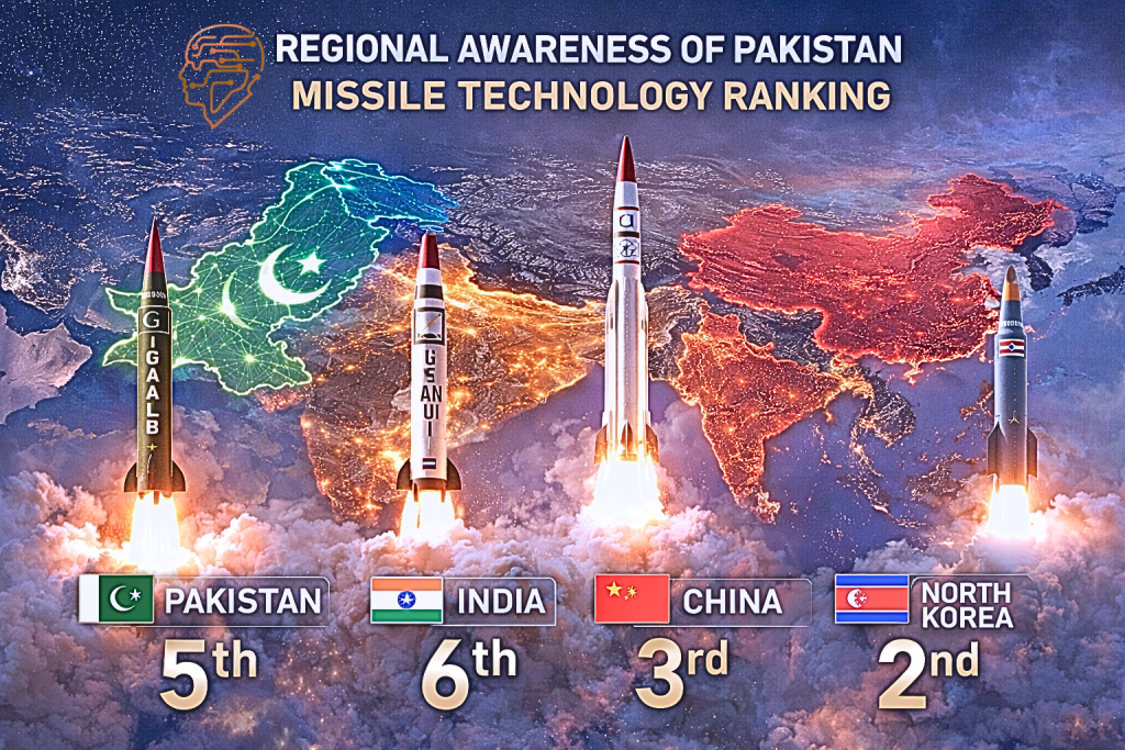 Regional Awareness of Pakistan Missile Technology Ranking